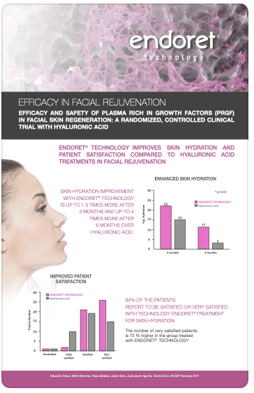 Efficacy and Safety of Plasma Rich in Growth Factors (PRGF) in Facial Skin Regeneration: A Randomized, Controlled Clinical Trial with Hyaluronic Acid