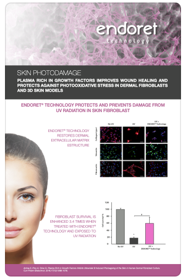 Plasma Rich in Growth Factors Inhibits Ultraviolet B Induced Photoageing of the Skin in Human Dermal Fibroblast Culture