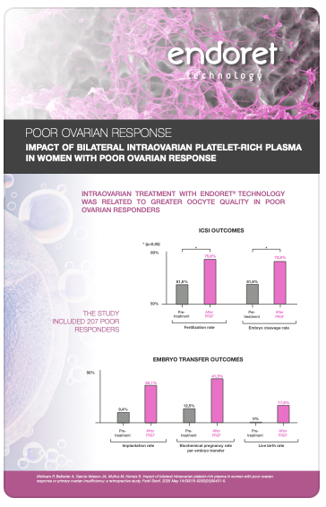 Impact of bilateral intraovarian platelet-rich plasma in women with poor ovarian response or primary ovarian insufficiency: a retrospective study
