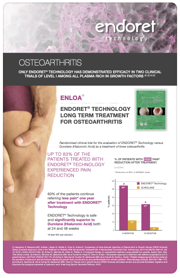 Comparison of intra-articular injections of plasma rich in growth factors (PRGF-Endoret) versus Durolane hyaluronic acid in the treatment of patients with symptomatic osteoarthritis: a randomized controlled trial