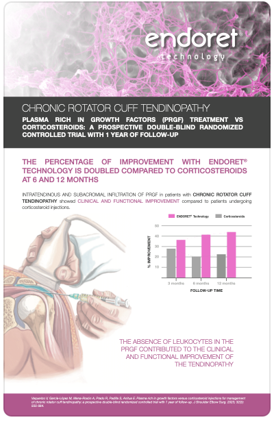 Plasma rich in growth factors versus corticosteroid injections for management of chronic rotator cuff tendinopathy: a prospective double-blind randomized controlled trial with 1 year of follow-up