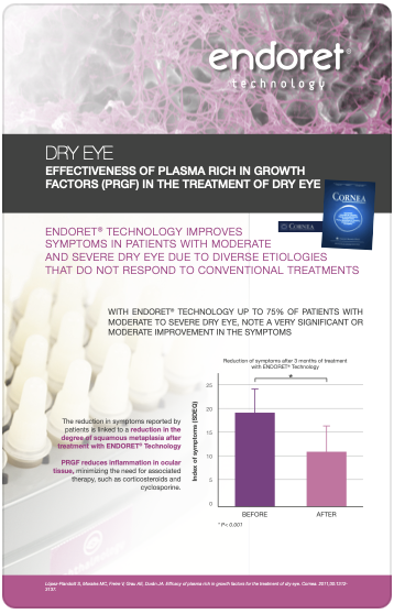 Efficacy of plasma rich in growth factors for the treatment of dry eye