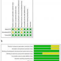 Figure 2 Quality assessment of the included RCTs. (a) Risk of bias summary, review of authors’ judgments about each risk-of-bias item for each included study. (+): low risk of bias. (?): unclear risk of bias. (b) Risk-of-bias graph, review of authors’ judgments about each risk-of-bias item, presented as percentages across all included studies [36,38,40].