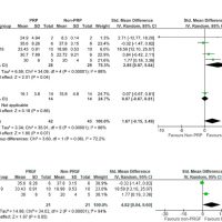 Figure 4 Meta-analysis of the studies evaluating new bone formation. (A) Randomized clinical trials and controlled clinical trials. (B) Only randomized clinical trials. SE: standard error. SMD: standardized mean difference. CI: confidence interval [35,36,38,40,47].