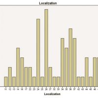 Fig. 2 Distribution of implant localization in the prostheses.